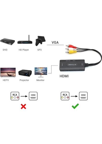 OneZero ZR1121 Scart to Hdmı Çevirici
