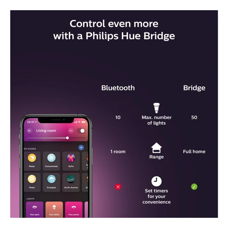 Philips Hue Gradient Signe Siyah Akıllı LED Masa Lambası