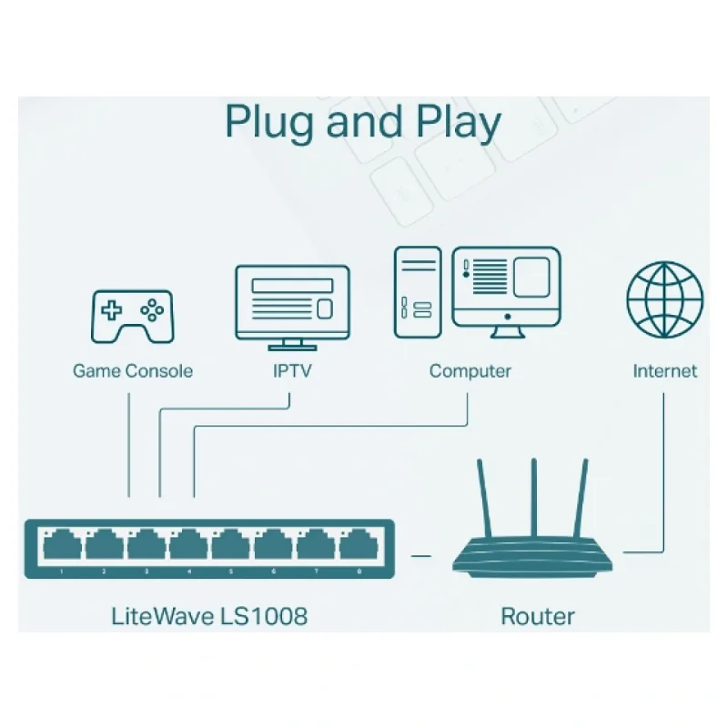 TP-Link LS1008 8 Port 10/100 Mbps Switch