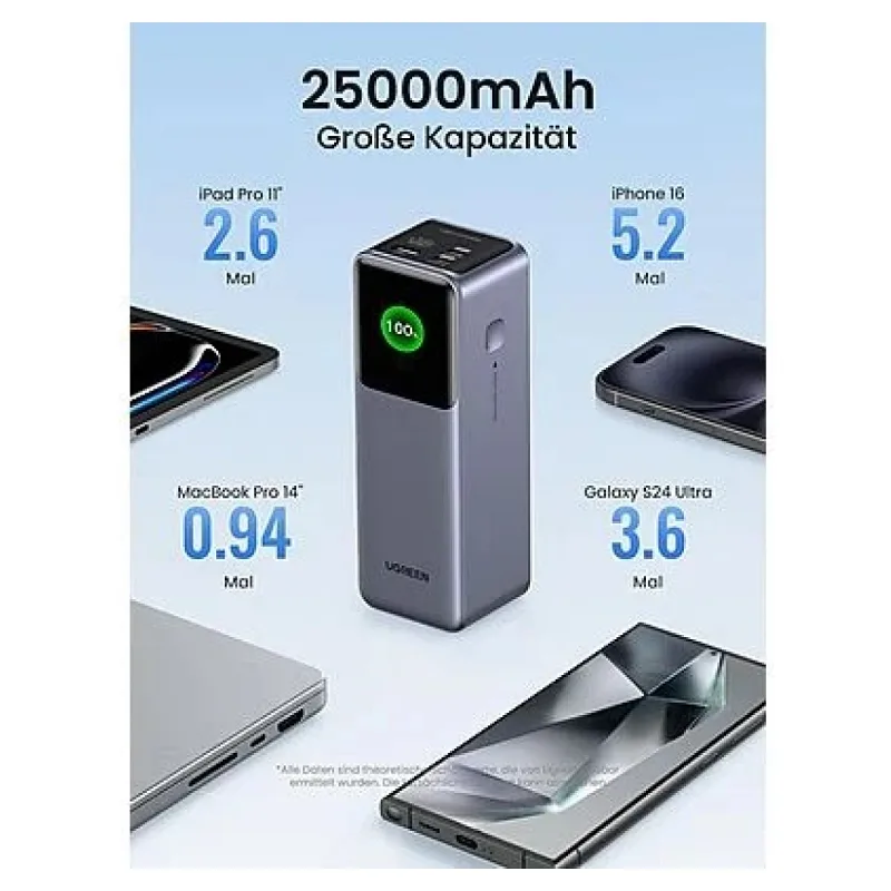 Ugreen Nexode 35525B 250000 mAh Hızlı Şarj Powerbank